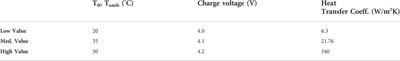 Numerical assessment of thermal management on the capacity fade of lithium-ion batteries in electric vehicles